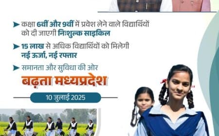 मध्यप्रदेश के 15 लाख छात्रों को सरकार देगी साइकिल
