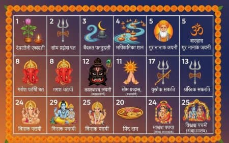 नवंबर 2025 के व्रत-त्योहार: कार्तिक पूर्णिमा, विवाह पंचमी और एकादशी कब है?