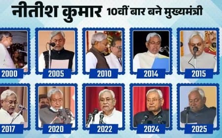 ऐतिहासिक... बिहार में 10वीं बार नीतीश ही ‘नायक’