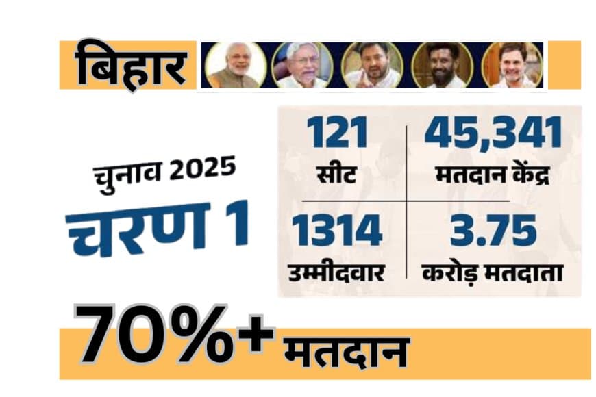 जाने बिहार विधानसभा के पहले चरण में कितना हुआ मतदान...
