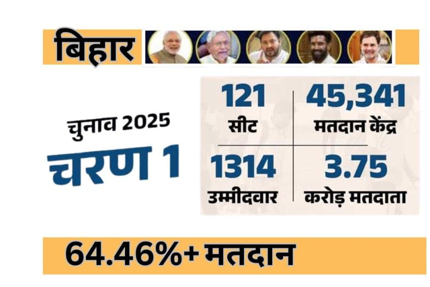 जाने बिहार विधानसभा के पहले चरण में कितना हुआ मतदान...