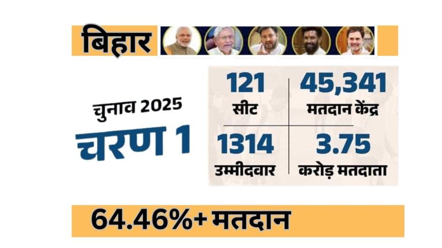 जाने बिहार विधानसभा के पहले चरण में कितना हुआ मतदान...