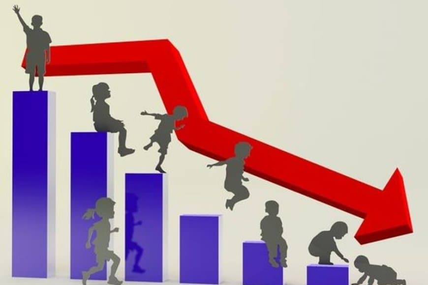 चिंता... भारत प्रजनन दर 1.9... जनसंख्या 2080 तक हो जाएगी स्थिर 