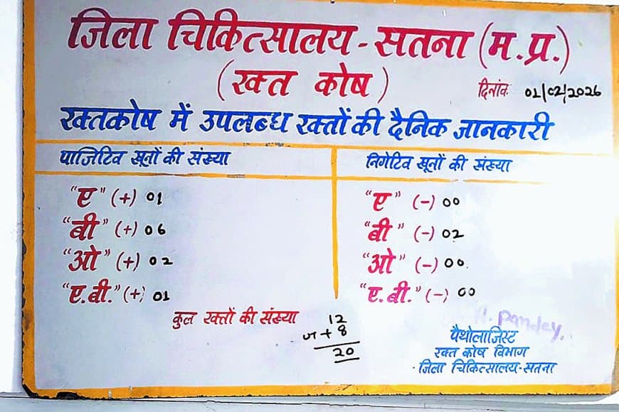 एचआईवी कांड के बाद सूना पड़ा सतना ब्लड बैंक, थैलीसीमिया मरीज संकट में गंभीर