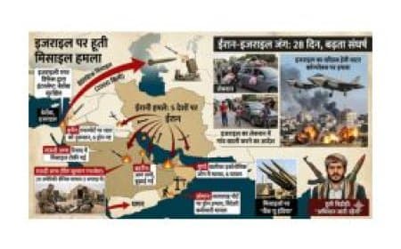 ईरान-इजराइल युद्ध: हूती विद्रोहियों ने दागी मिसाइल, 5 देशों पर ईरानी हमला