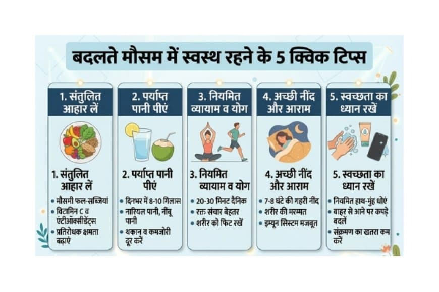 बदलते मौसम में बार-बार बीमार पड़ने से बचना है? तो आज ही अपनाएं ये 5 सेहतमंद आदतें