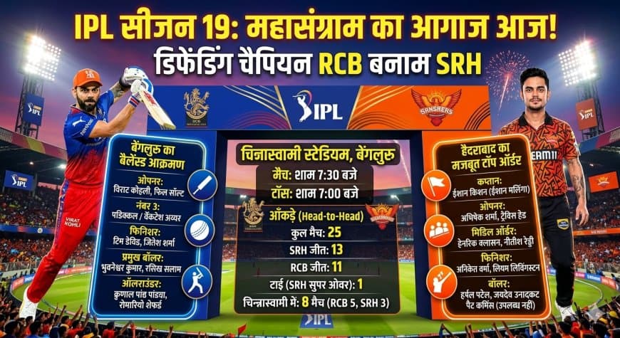 IPL 2026 Opening Match: बेंगलुरु vs हैदराबाद मुकाबला आज, जानें प्लेइंग-11 और पिच रिपोर्ट