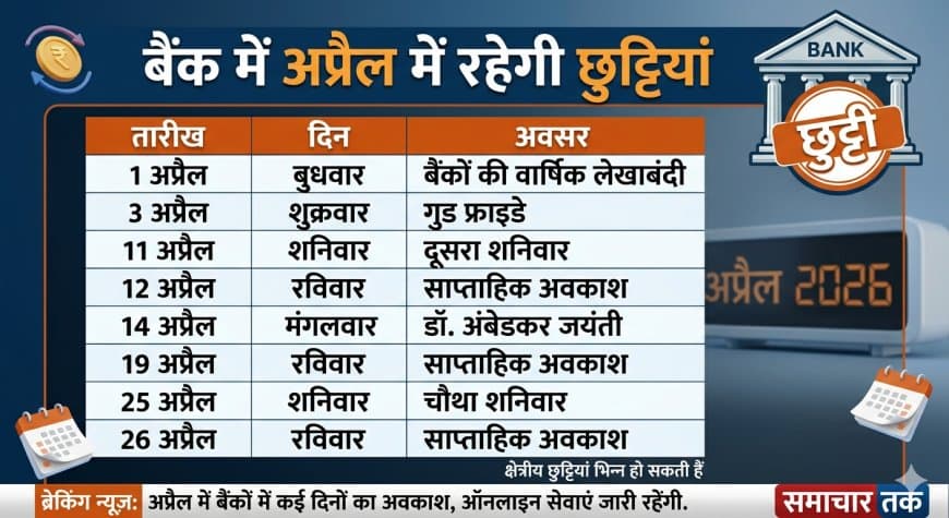 अप्रैल में 14 दिन बंद रहेंगे बैंक, काम निपटाने से पहले देख लें छुट्टियों की पूरी लिस्ट