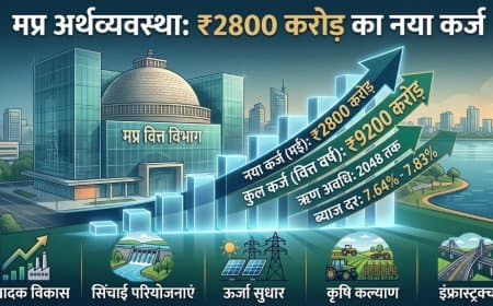 MP Govt Loan: मोहन यादव सरकार लेगी ₹2800 करोड़ का और कर्ज, दो महीनों में लिया 9200 करोड़ का ऋण