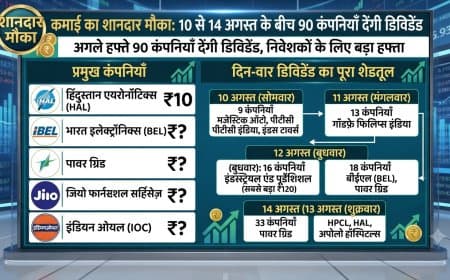 शेयर बाजार: 10 से 14 अगस्त के बीच 90 कंपनियाँ देंगी डिविडेंड, HAL और HPCL समेत इन शेयरों पर रखें नजर