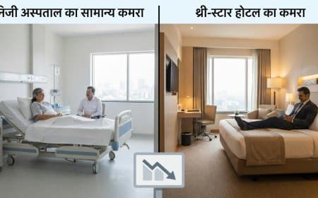 प्राइवेट हाॅस्पिटलों पर  सख्ती की तैयारी, संसदीय समिति ने  बेहिसाब वसूली रोकने का की वकालत की