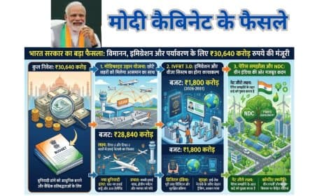 मोदी कैबिनेट के फैसले: मॉडिफाइड उड़ान योजना और IVFRT 3.0 को 30,640 करोड़ की मंजूरी